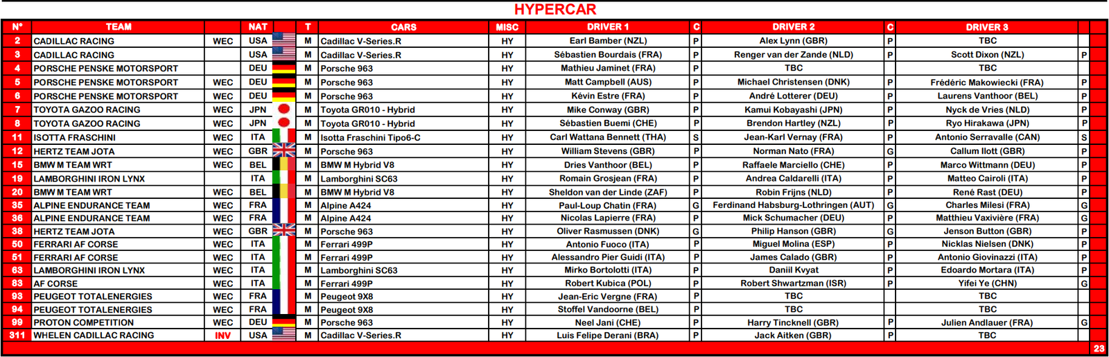 Le Mans 24 Saat, Hypercar katılımcı listesi