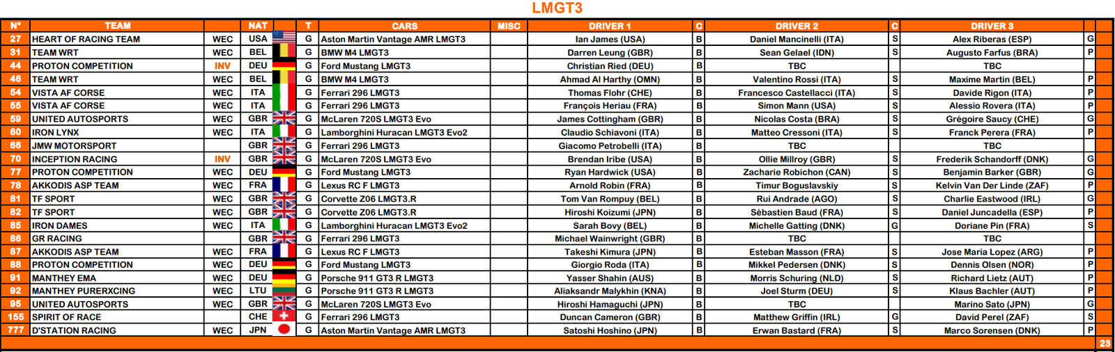 Le Mans 24 Saat, LMGT3 katılımcı listesi.